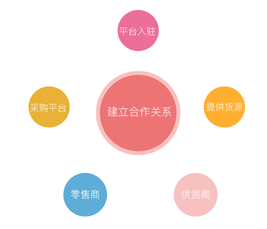 渠道分銷(xiāo)系統(tǒng)是什么？