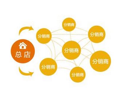 微信分銷平臺能夠提供的服務(wù)有哪些