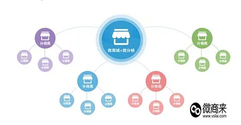 多級分銷系統哪家好？