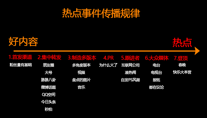 熱點事件傳播規律副本.jpg