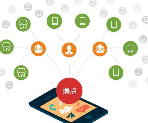 微商分銷(xiāo)系統(tǒng)受歡迎因素就在一人一店