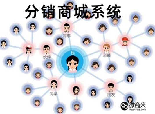 分銷商城系統(tǒng)如何開發(fā)才合理？