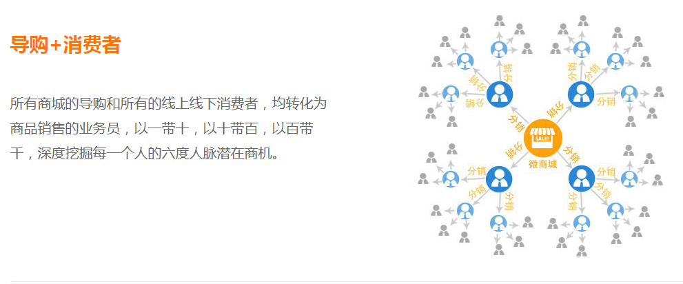 微信分銷系統是什么？有什么優勢？