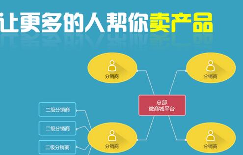 微信三級(jí)分銷(xiāo)怎么使用