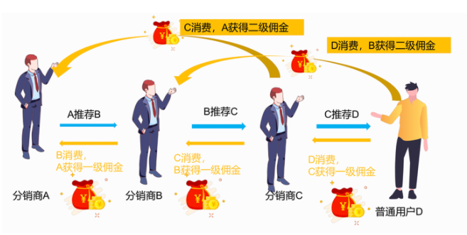 分銷(xiāo)商城是什么？有什么優(yōu)勢(shì)