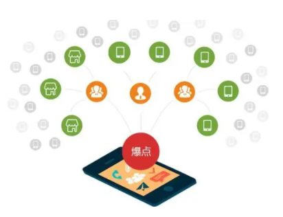 微商分銷系統(tǒng)的核心功能