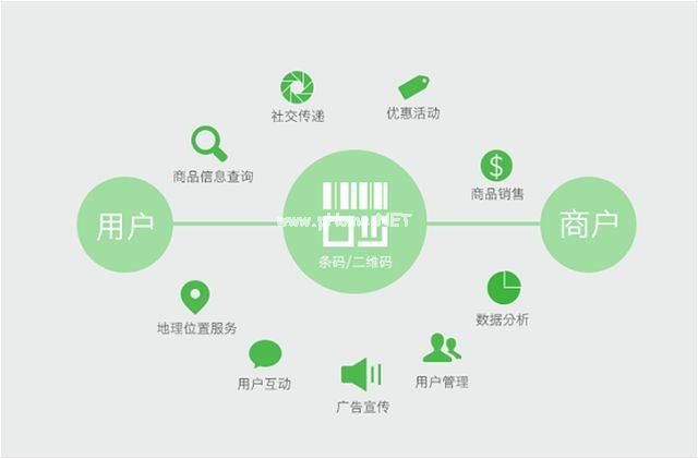 2018年-2019年微商發(fā)展趨勢(shì)最新走向分析