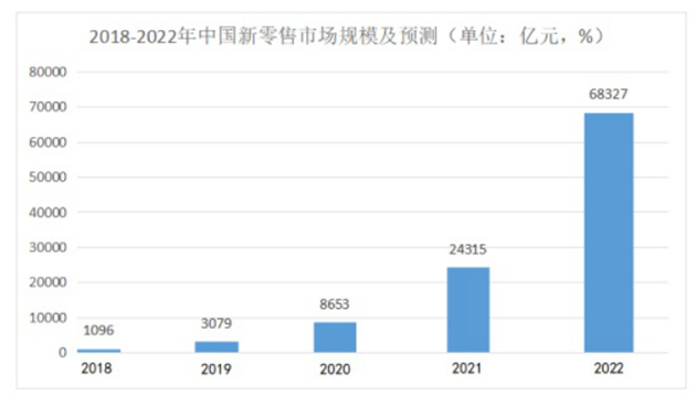 門店如何獲客？這有招！來試試這一份低成本獲客方案