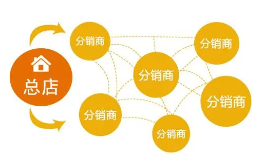 微商城分銷系統究竟是什么？