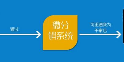 微商城分銷系統(tǒng)開通之后的注意事項(xiàng)有哪些