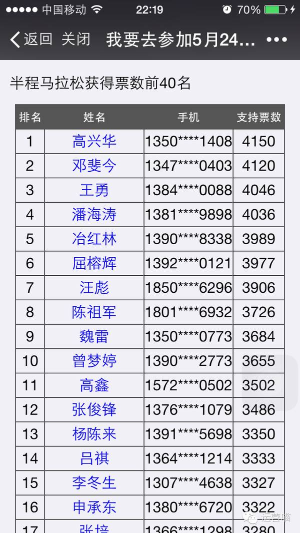 實(shí)時(shí)顯示投票結(jié)果.jpg