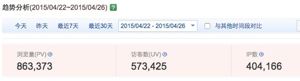 活動(dòng)統(tǒng)計(jì)數(shù)據(jù).jpg