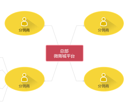 微信分銷系統如此火爆的原因是什么