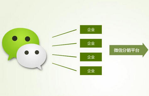 微商分銷系統(tǒng)包含什么競爭優(yōu)勢