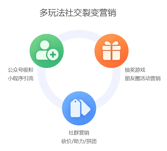 社交分銷軟件有哪些？