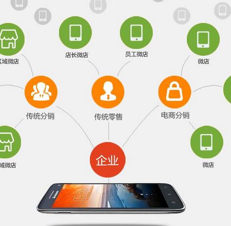 微信分銷系統具有什么特點