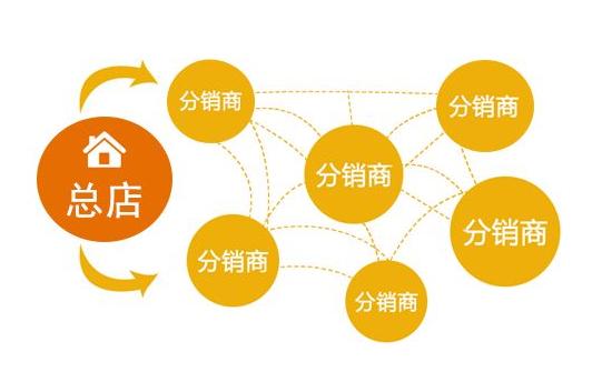 究竟什么是微分銷系統，看完你就懂了！