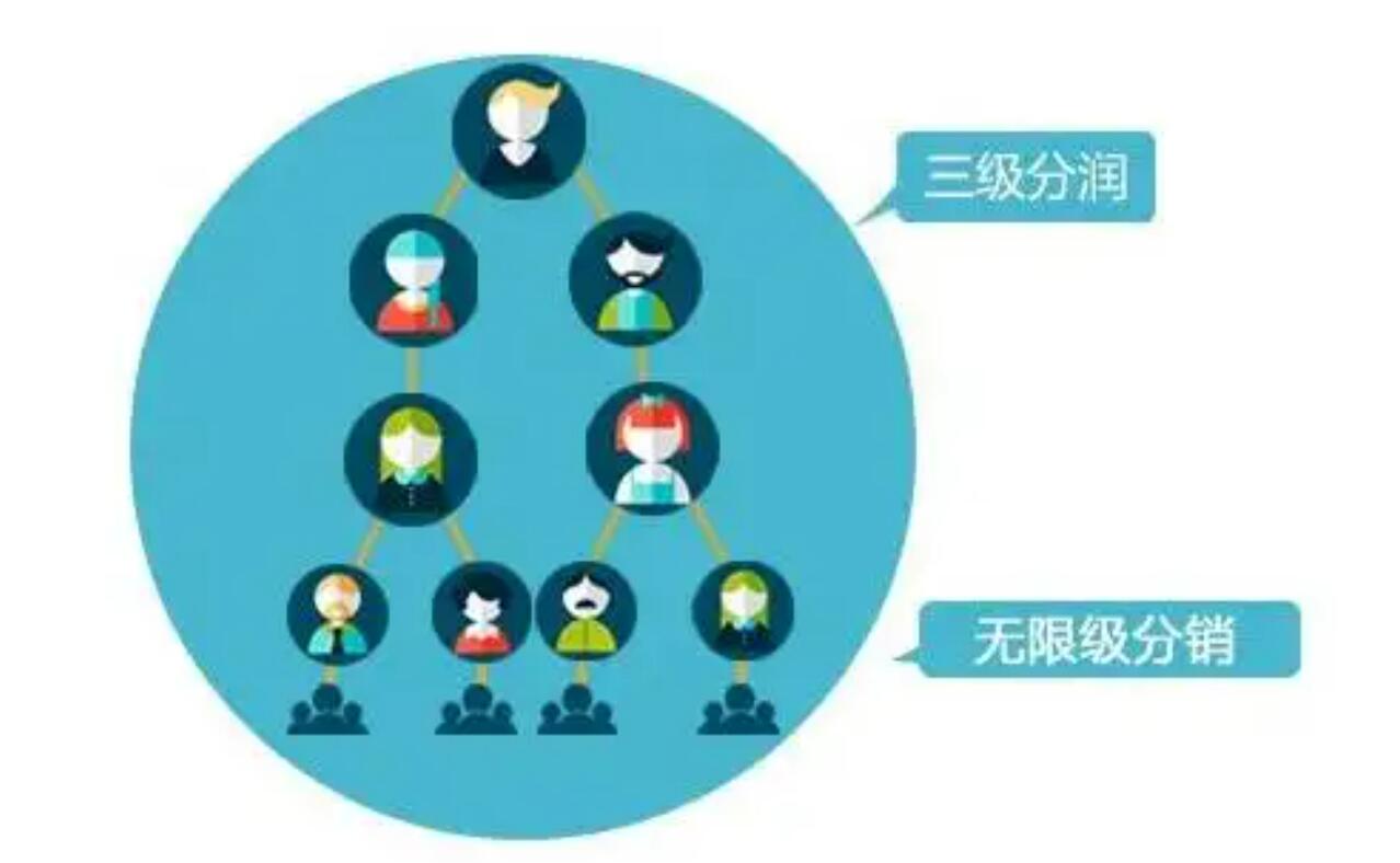 如何才能選擇到靠譜的分銷系統開發公司？