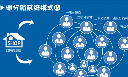 為什么要做微分銷系統