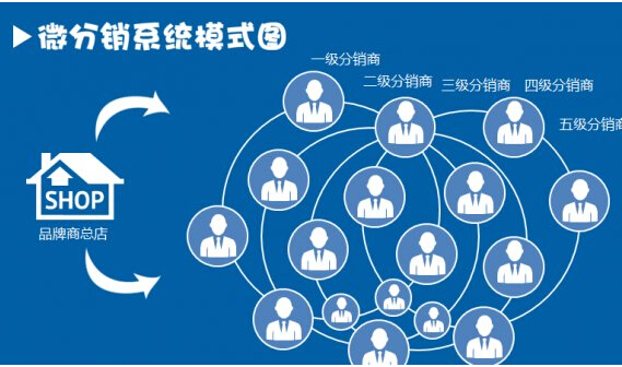 微信三級分銷系統(tǒng)如何吸引粉絲