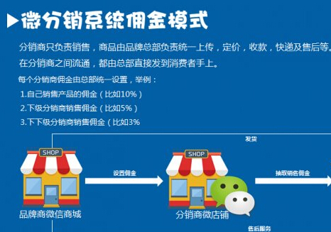 微信分銷系統(tǒng)能帶給商家什么幫助