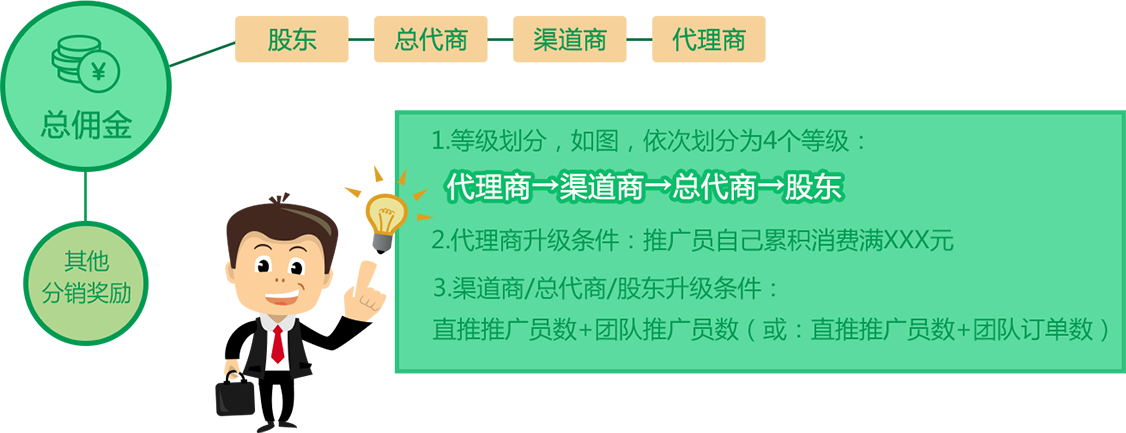 全球分紅系統