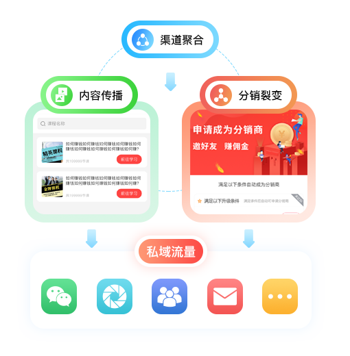 微商分銷系統(tǒng)