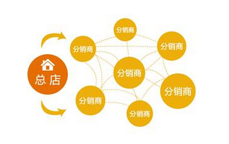 微信分銷系統8.jpg