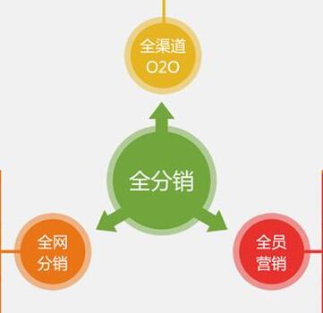 微信三級(jí)分銷(xiāo)17.jpg