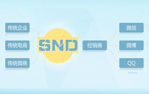 三級(jí)分銷系統(tǒng)10.jpg