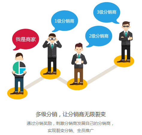 三級(jí)分銷商城源碼多少錢