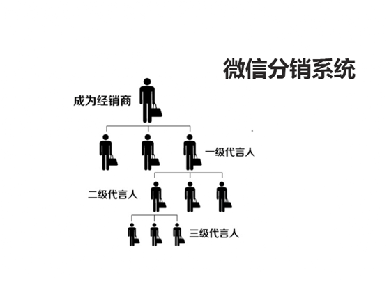 微信分銷系統開發有什么好處？